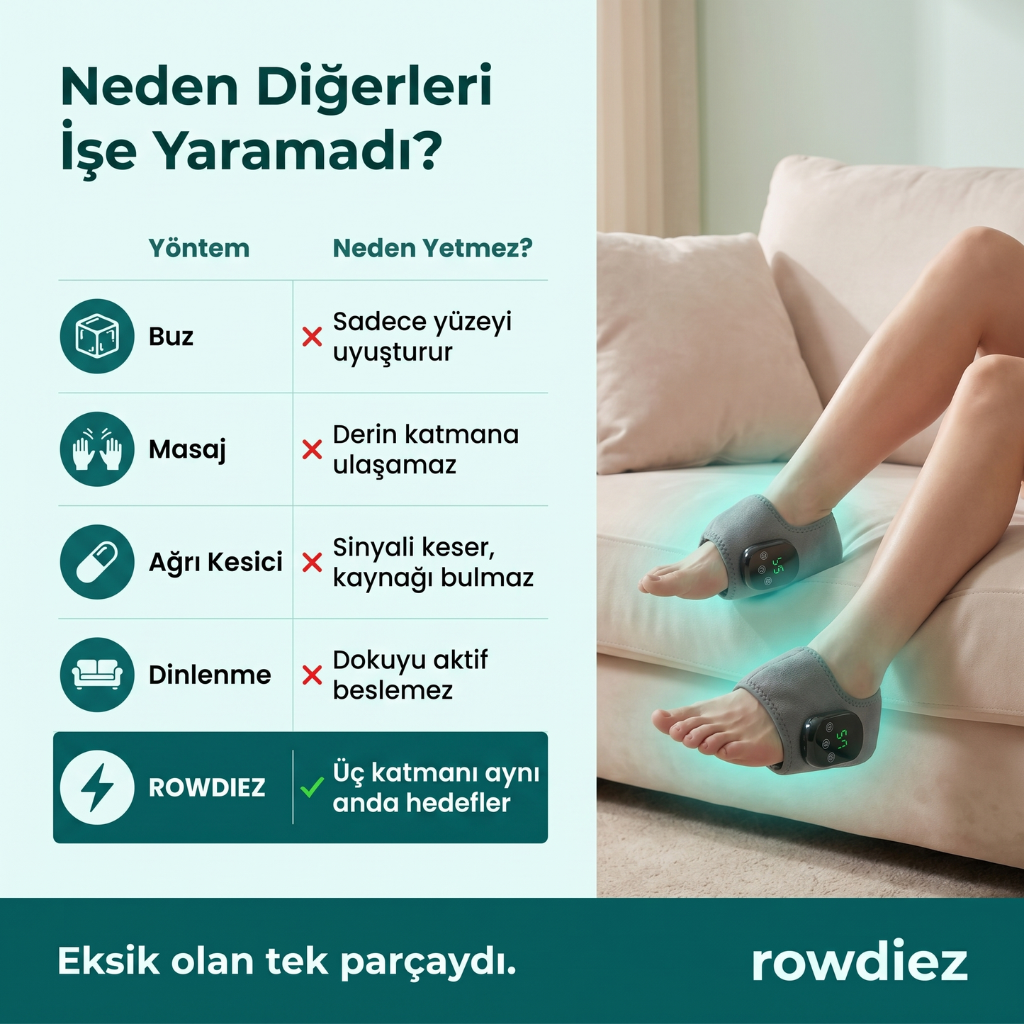 Rowdiez- 3 Fonksiyonlu Ayak Masaj Aleti
